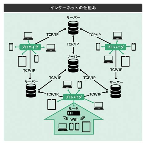 基本知識|ITの基礎知識を初心者向けに解説！全てのビジネスパ…